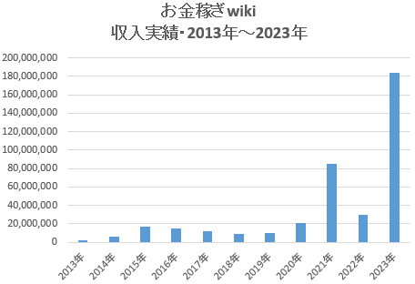 収入実績