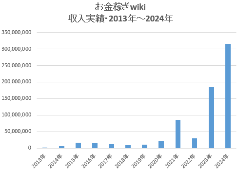 収入実績